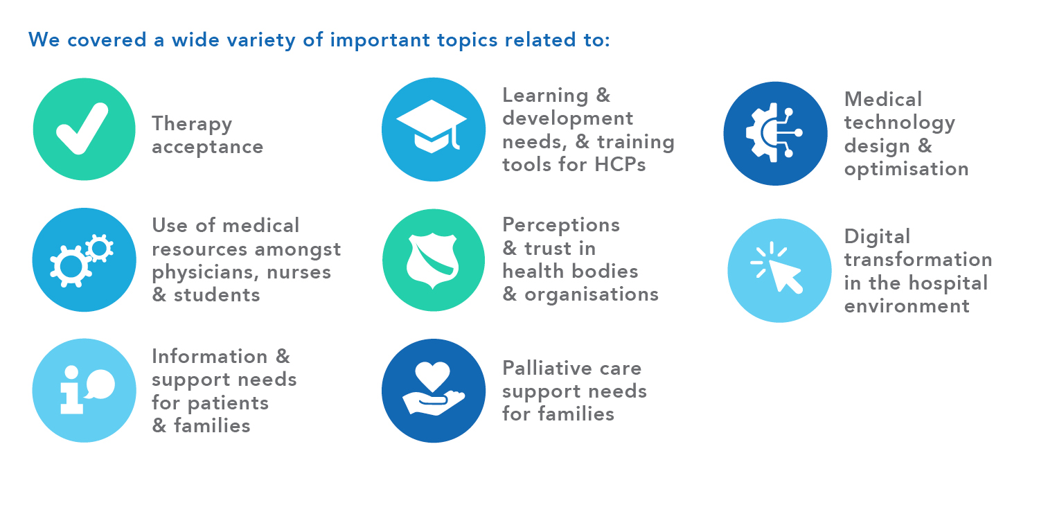Logos and titles of the topics we covered